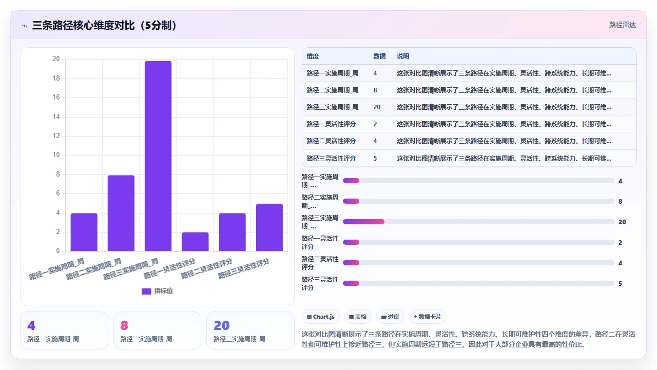 i人事系统内置报表无法直接满足审计要求时的二次开发策略