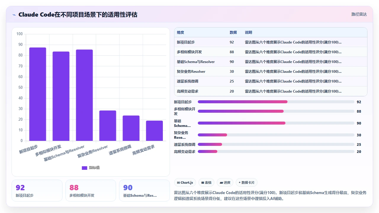 利用claude code生成GraphQL schema及解析器代码