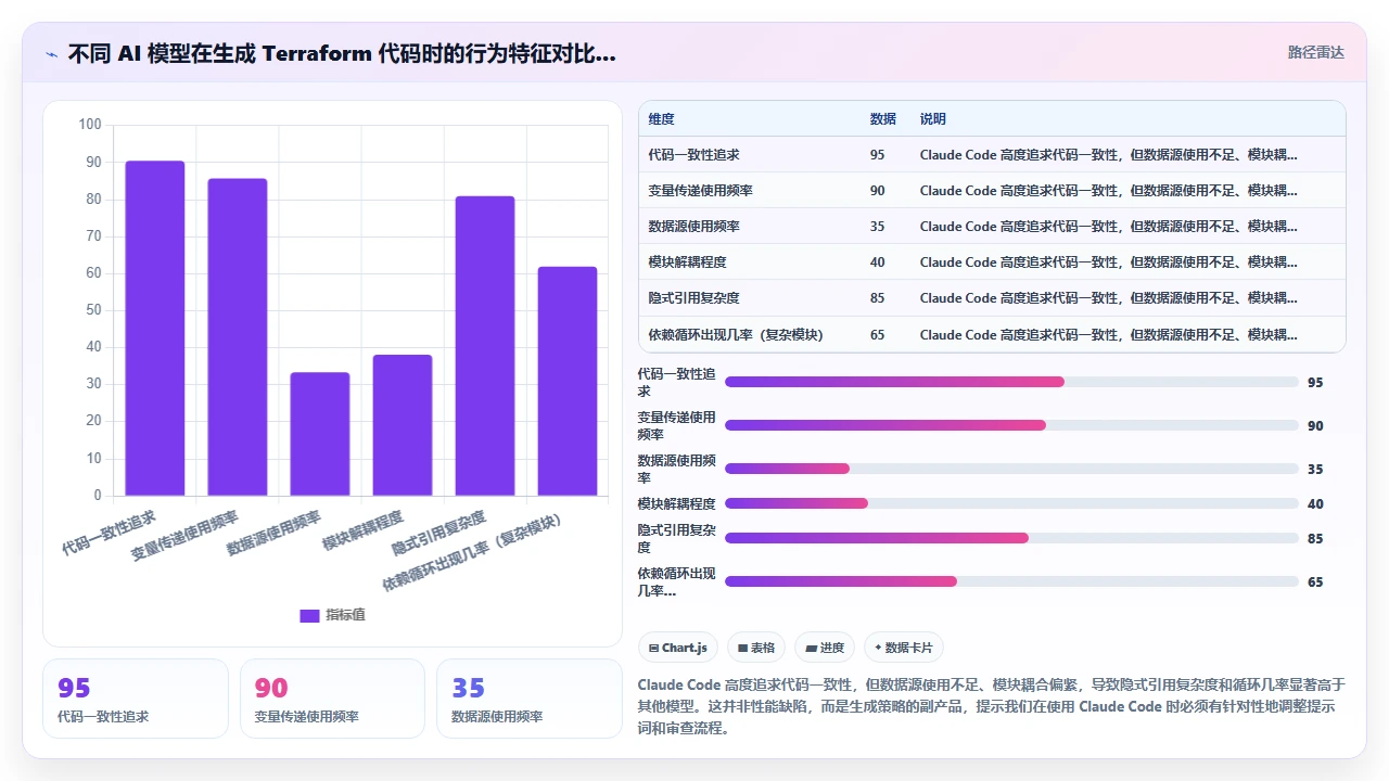 claude code在生成Terraform基础设施代码时的资源依赖循环