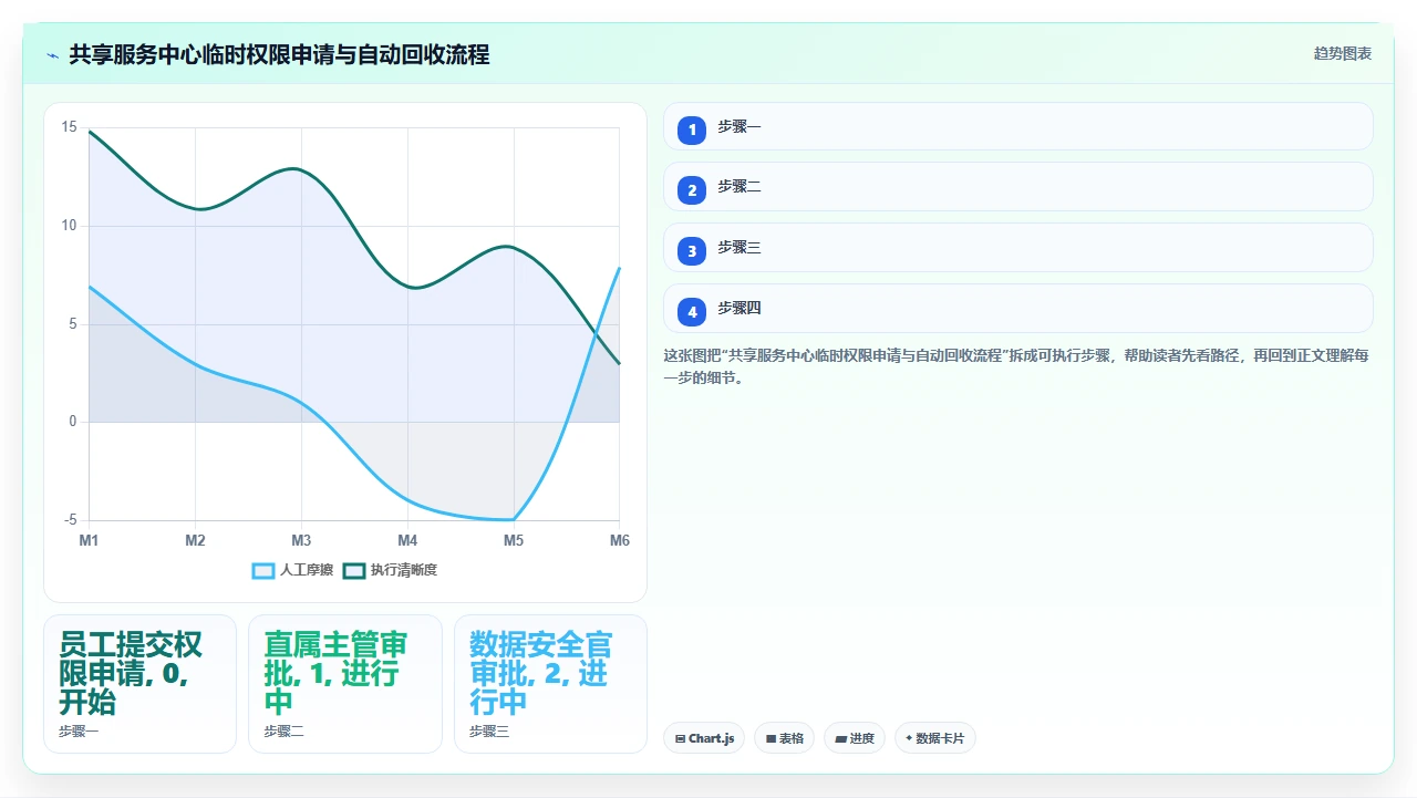 人事外包公司使用i人事系统管理甲方员工权限的隔离方案