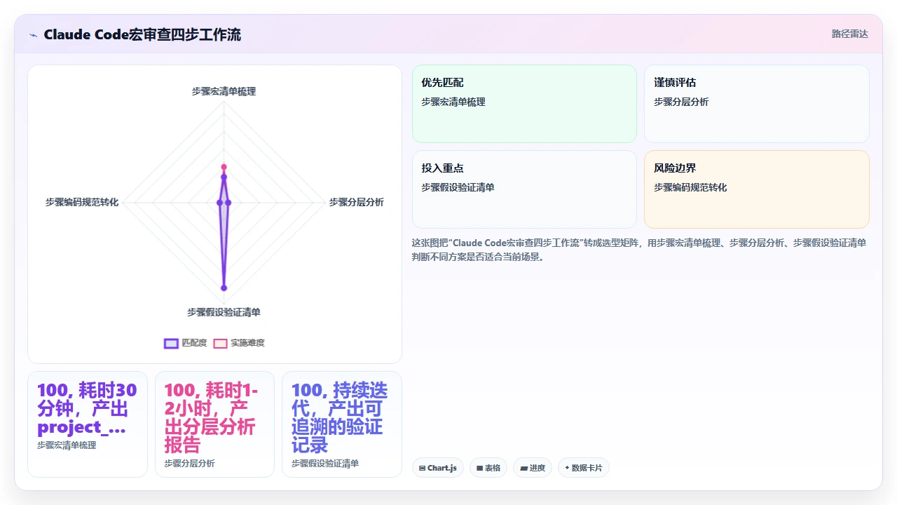 claude code在跨平台C++项目中处理预处理器宏的歧义