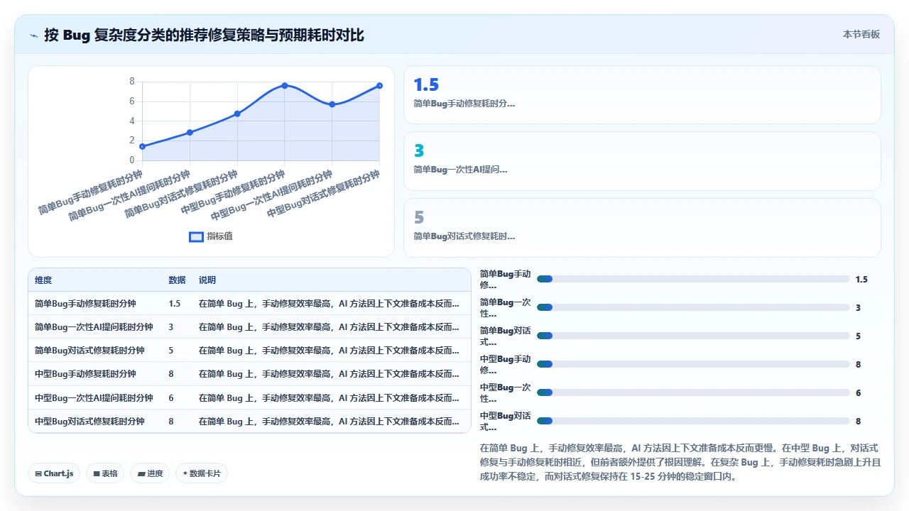在 claude code 中通过对话式提问修复 CSS 布局 bug