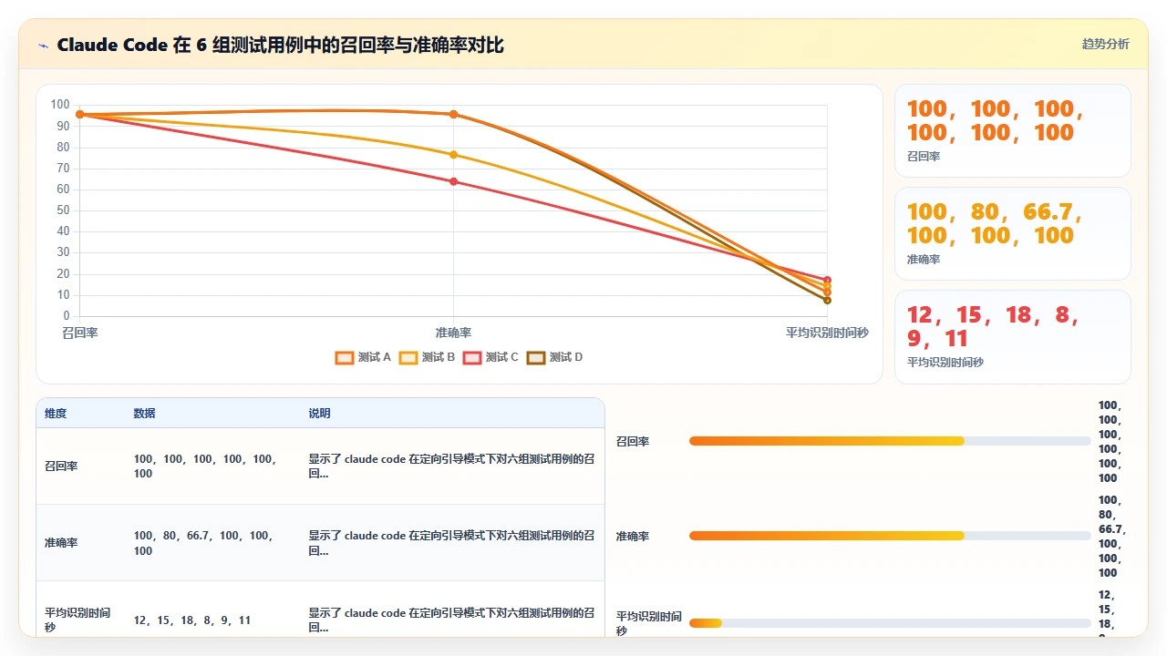claude code 参与代码审查时对性能瓶颈的识别能力实测