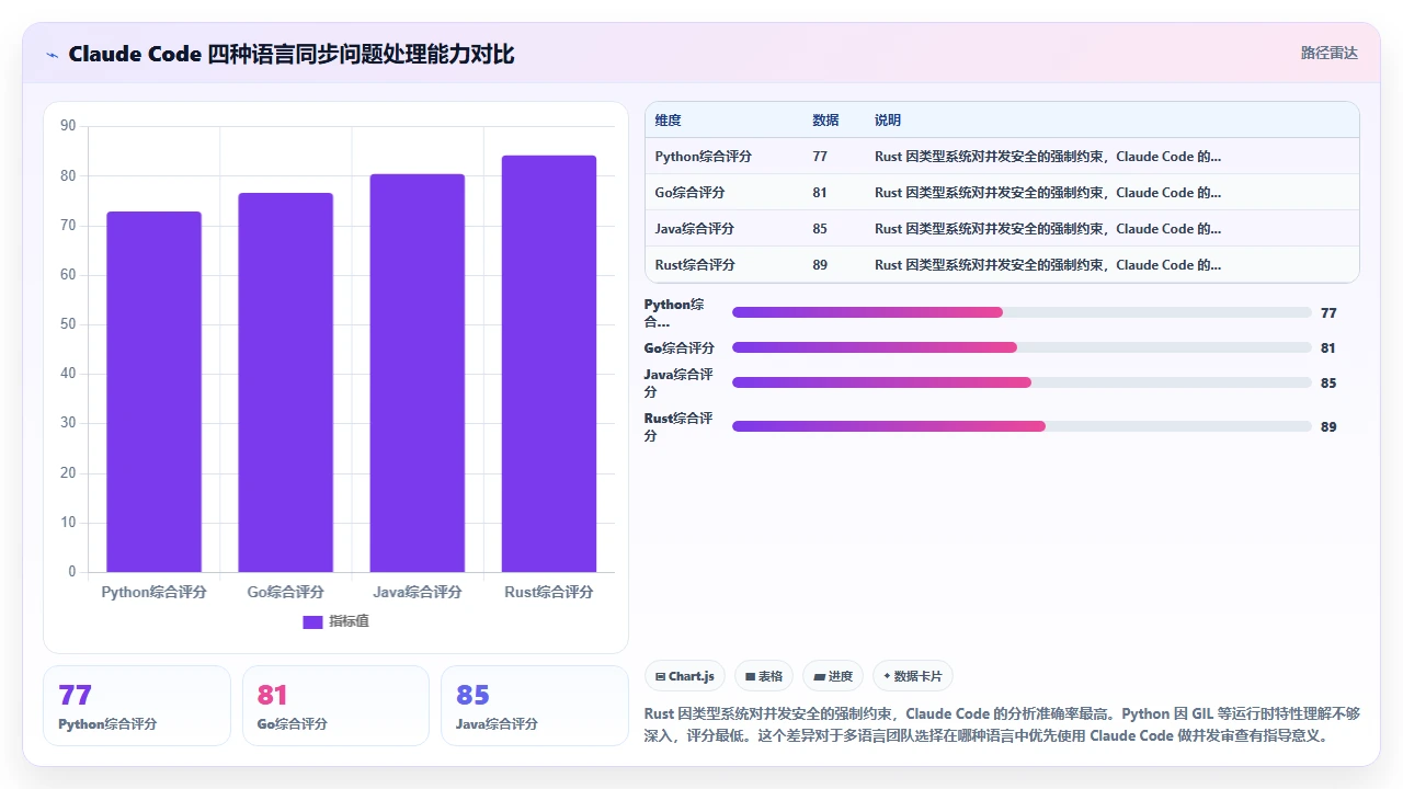 claude code 处理多线程同步问题的代码示例解析