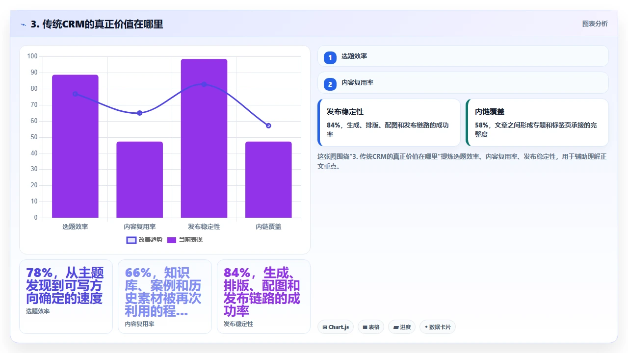 为什么很多公司买了crm软件之后又换回Excel