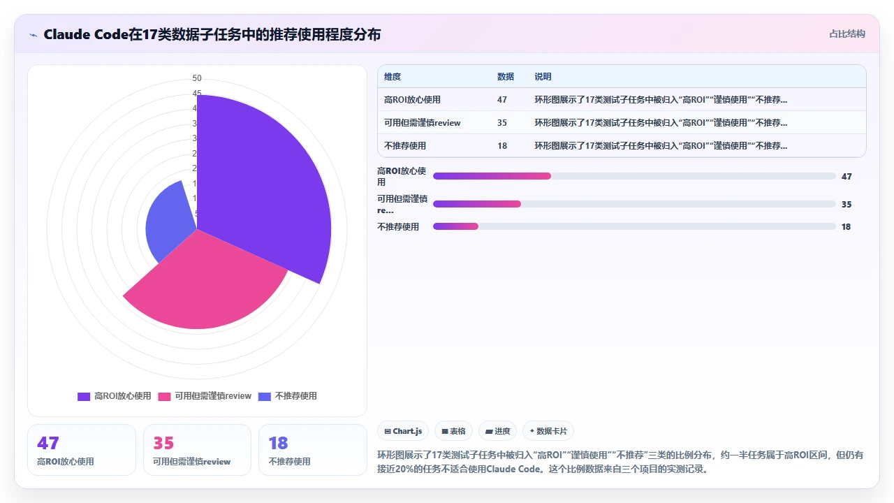 在机器学习项目中用 claude code 搭建数据处理管道的可行性
