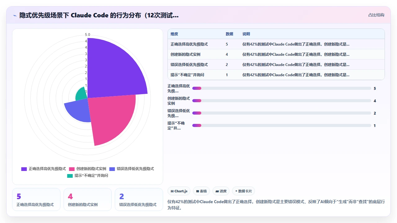 claude code对Scala隐式转换的生成可控性评估
