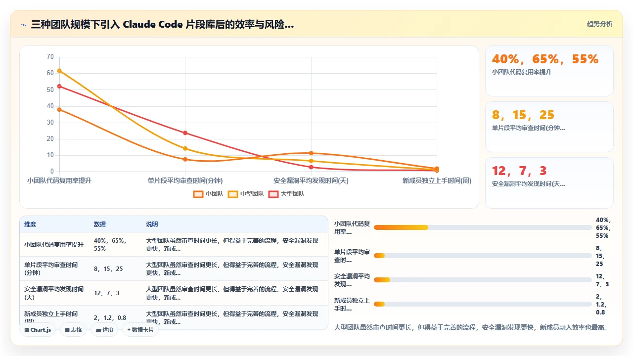 用claude code自动生成代码片段库供团队共享使用