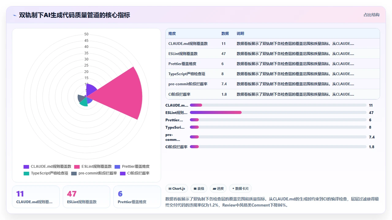 在claude code中配置lint规则来规范生成代码的质量