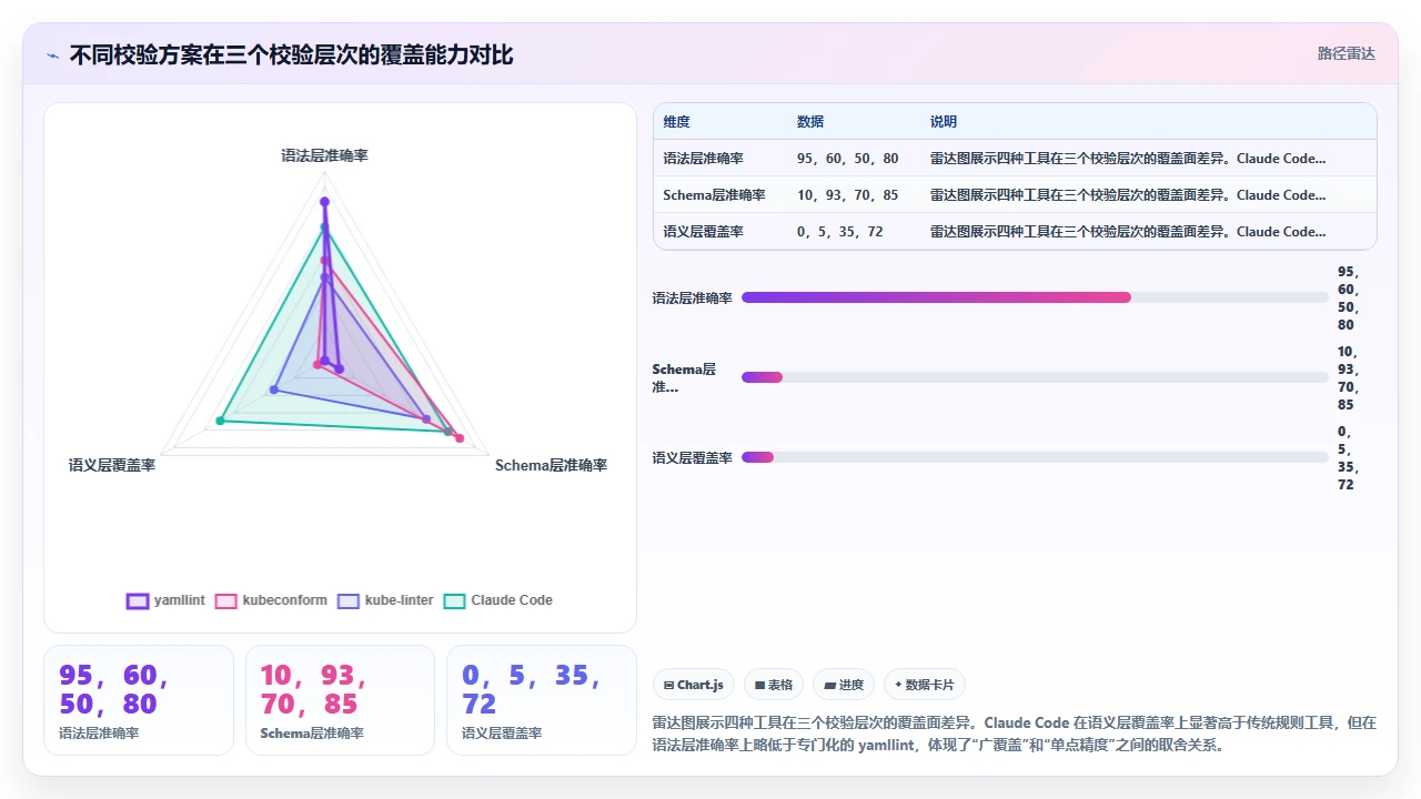 claude code对Kubernetes部署YAML文件的结构化校验能力