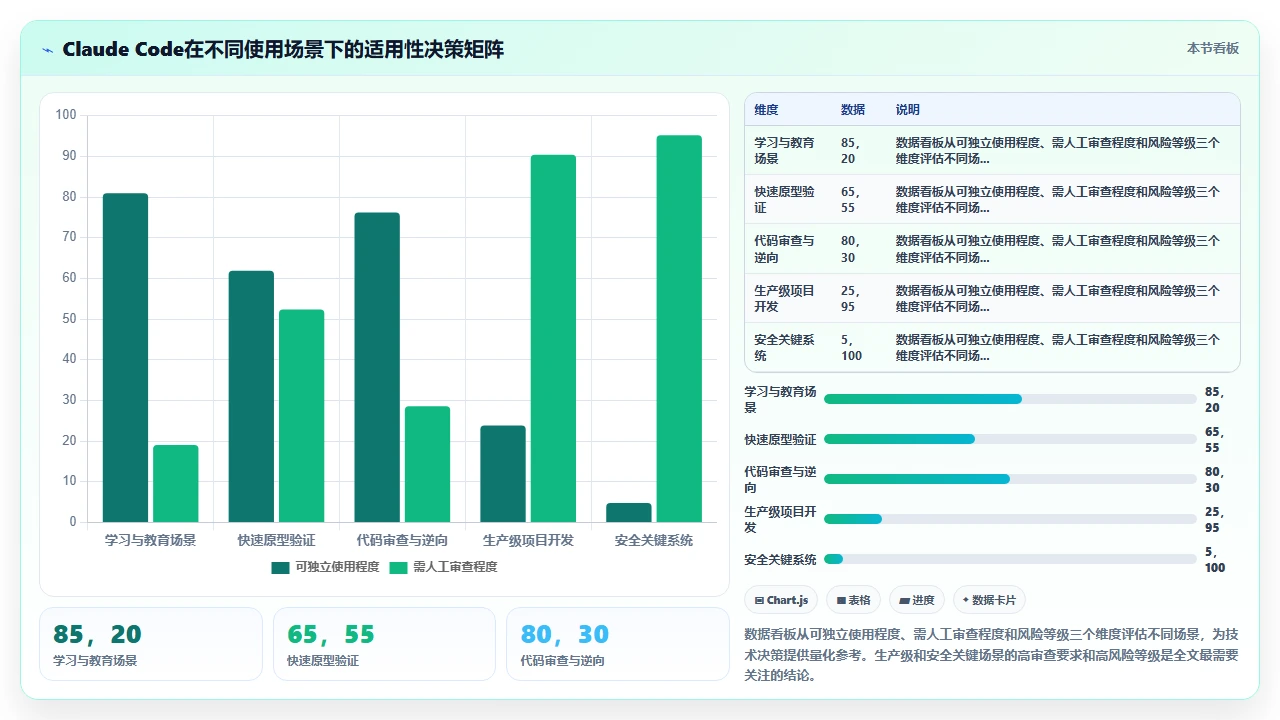 claude code 对 ARM 汇编代码的生成与解释尝试