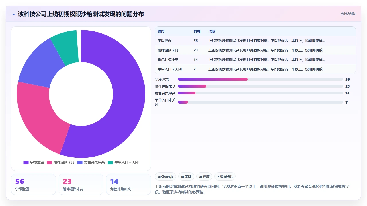 人事外包公司使用i人事系统管理甲方员工权限的隔离方案