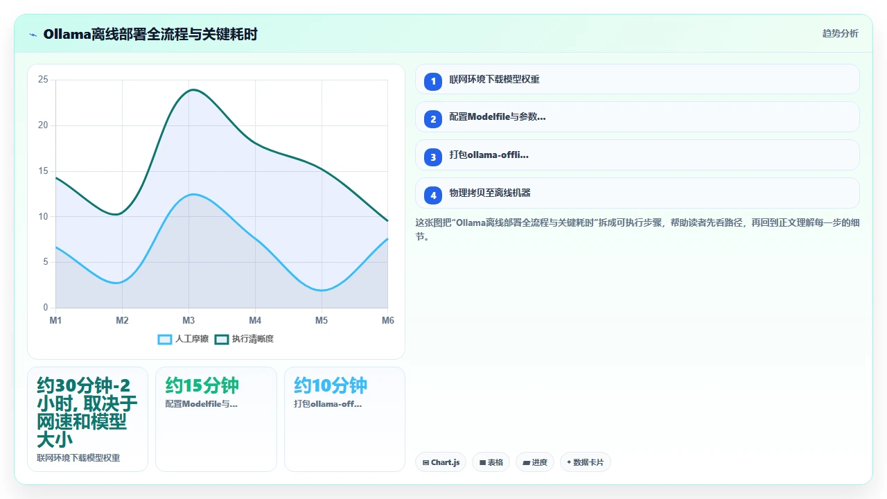 在无网络环境下部署claude code本地模型的可行性测试