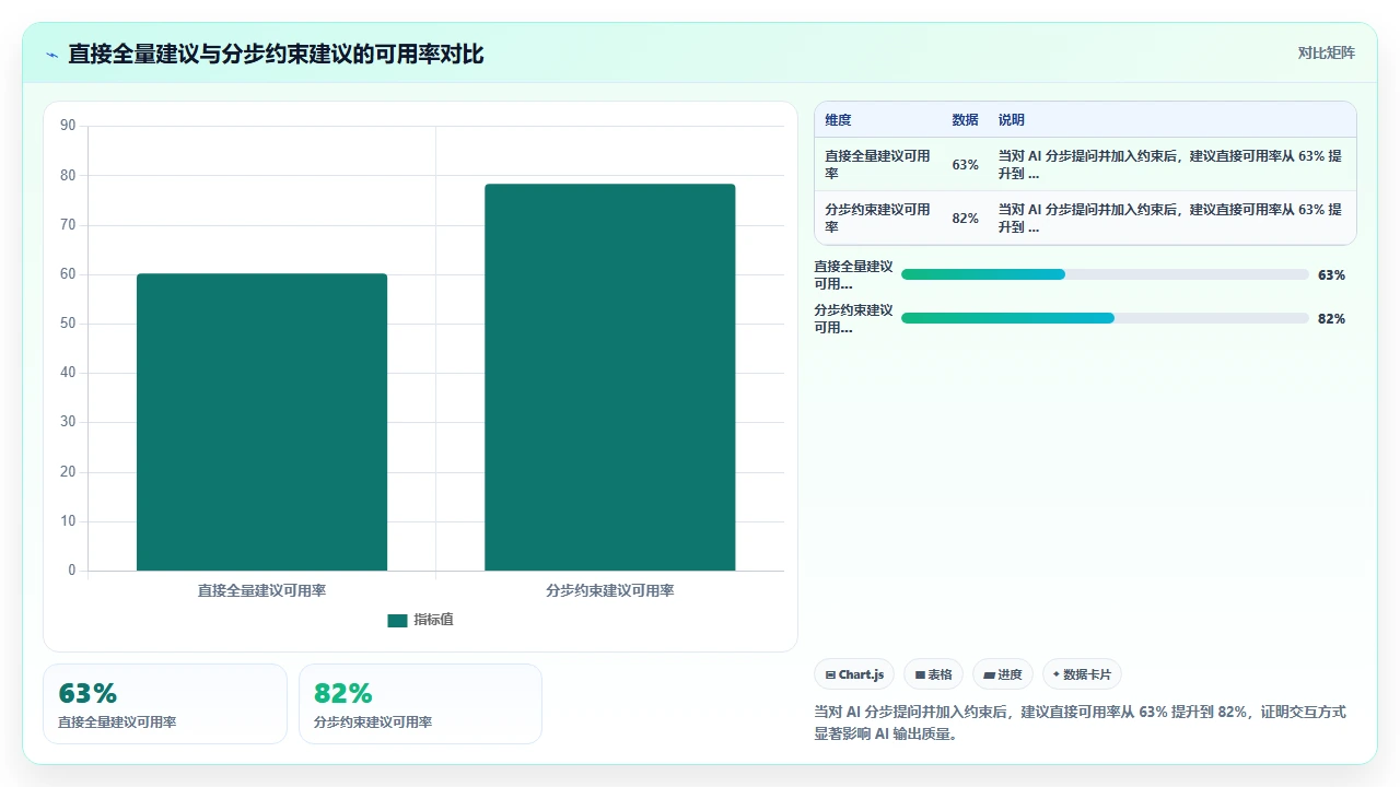 claude code 对 Dockerfile 的多阶段构建优化建议是否可行