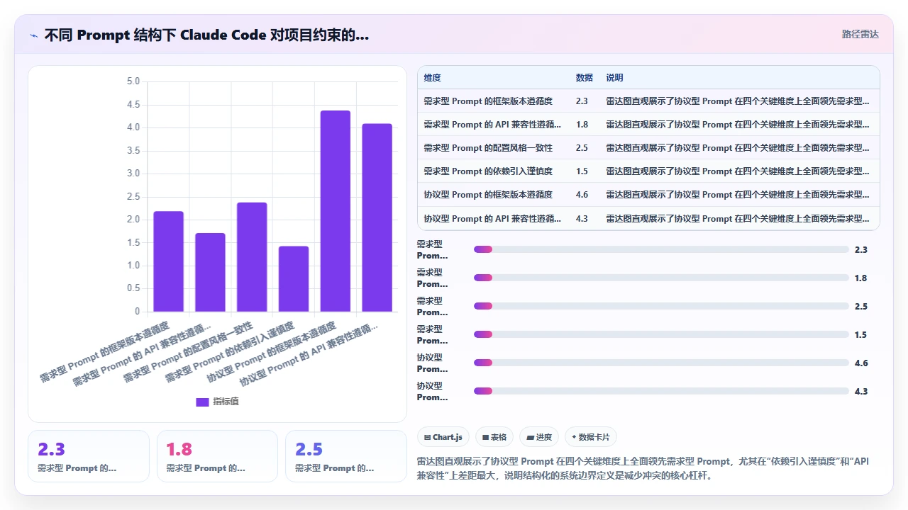 在遗留系统中引入 claude code 辅助开发时的二方库版本冲突