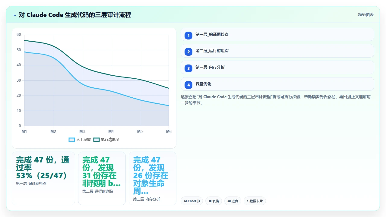 claude code对Swift UI中数据绑定生命周期的影响观察
