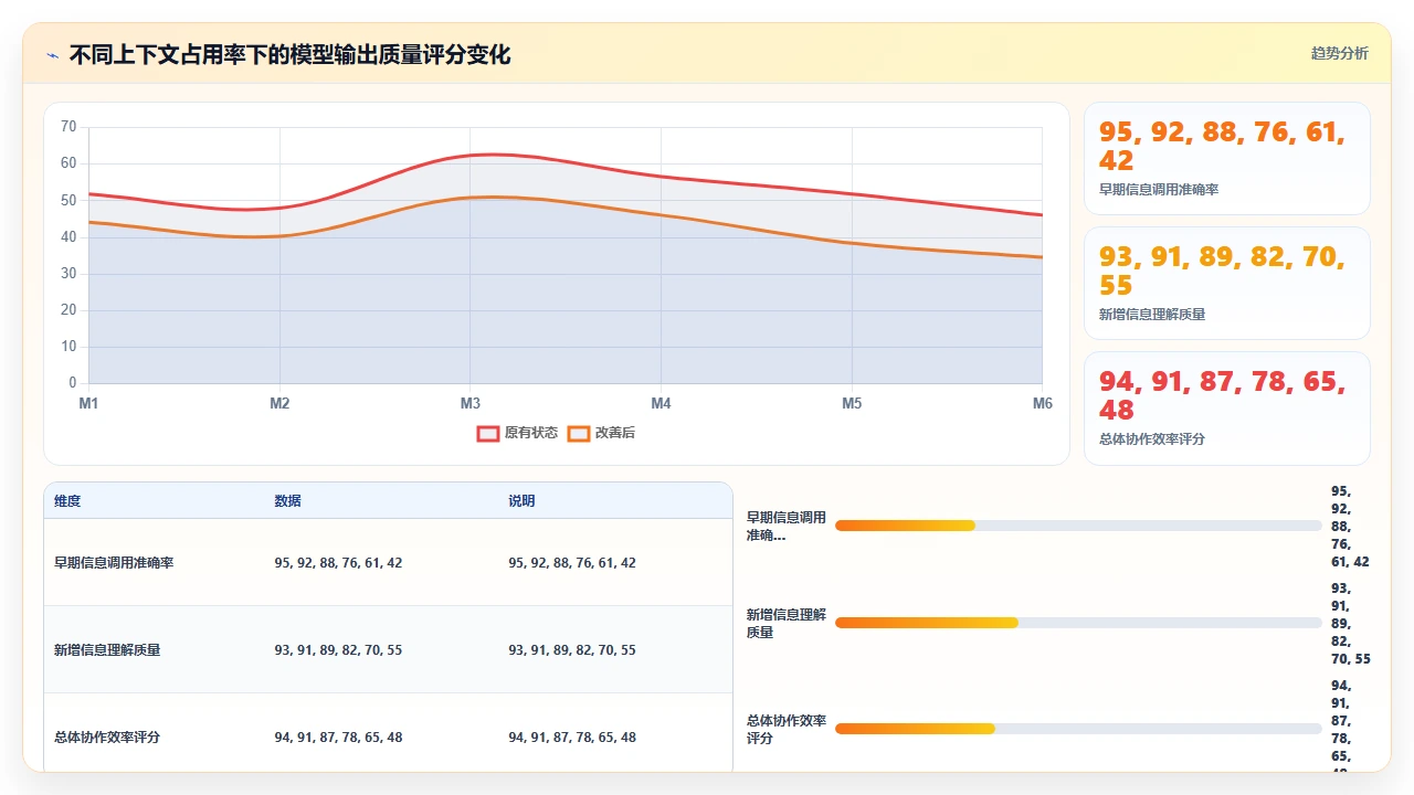 在claude code中管理长时间对话上下文的有效策略