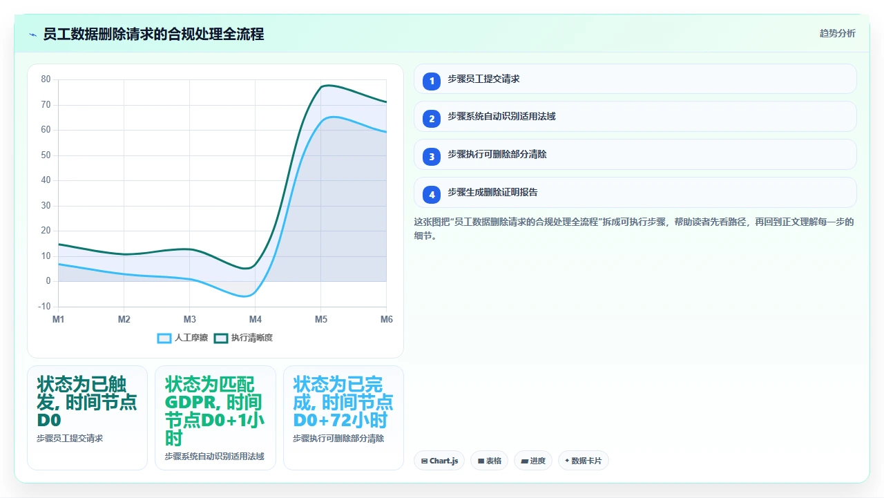 跨区域企业选型人事系统时不同地区数据合规的实际考量