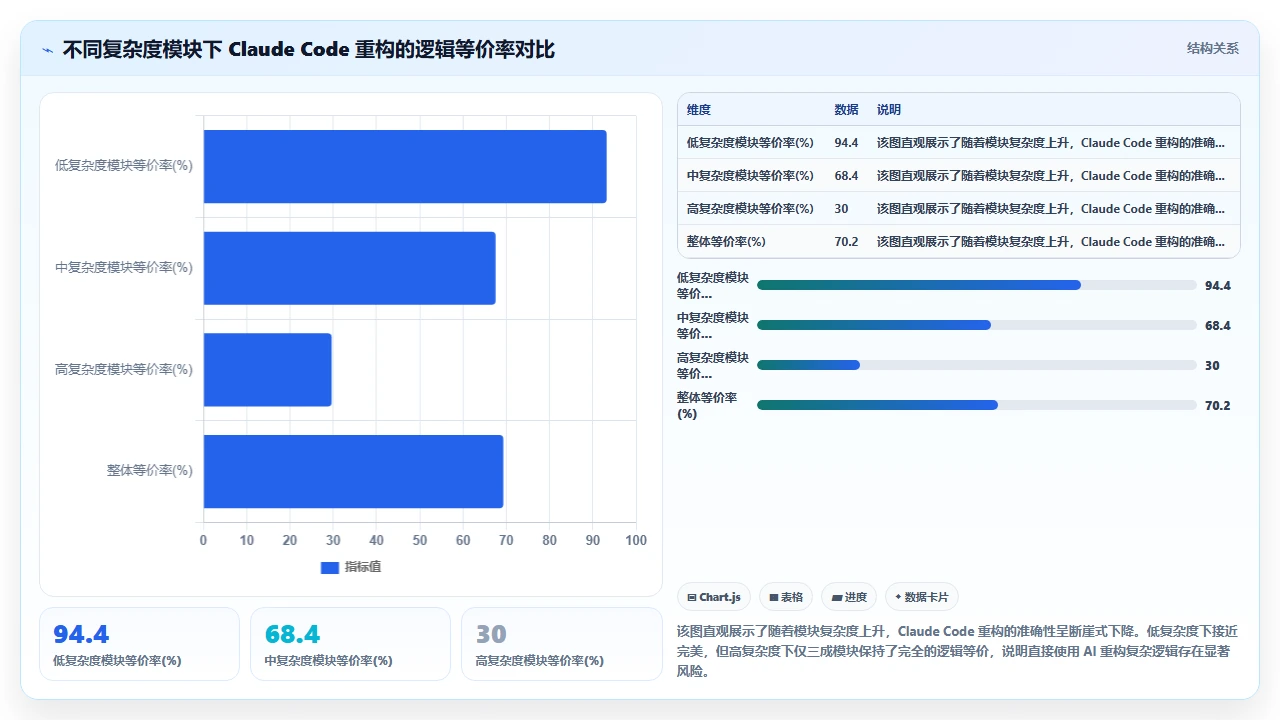 用 claude code 重构复杂嵌套条件语句时保持业务逻辑的挑战
