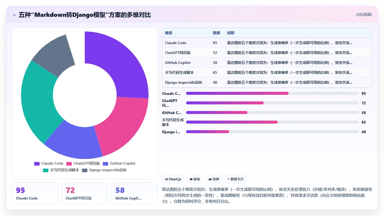 用 claude code 将 Markdown 文档转为 Django 模型代码