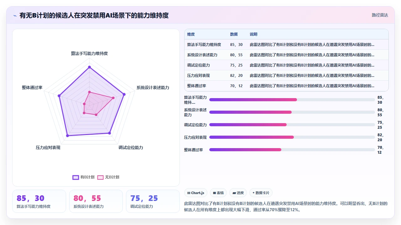 将 claude code 作为面试编程辅助工具的利弊讨论