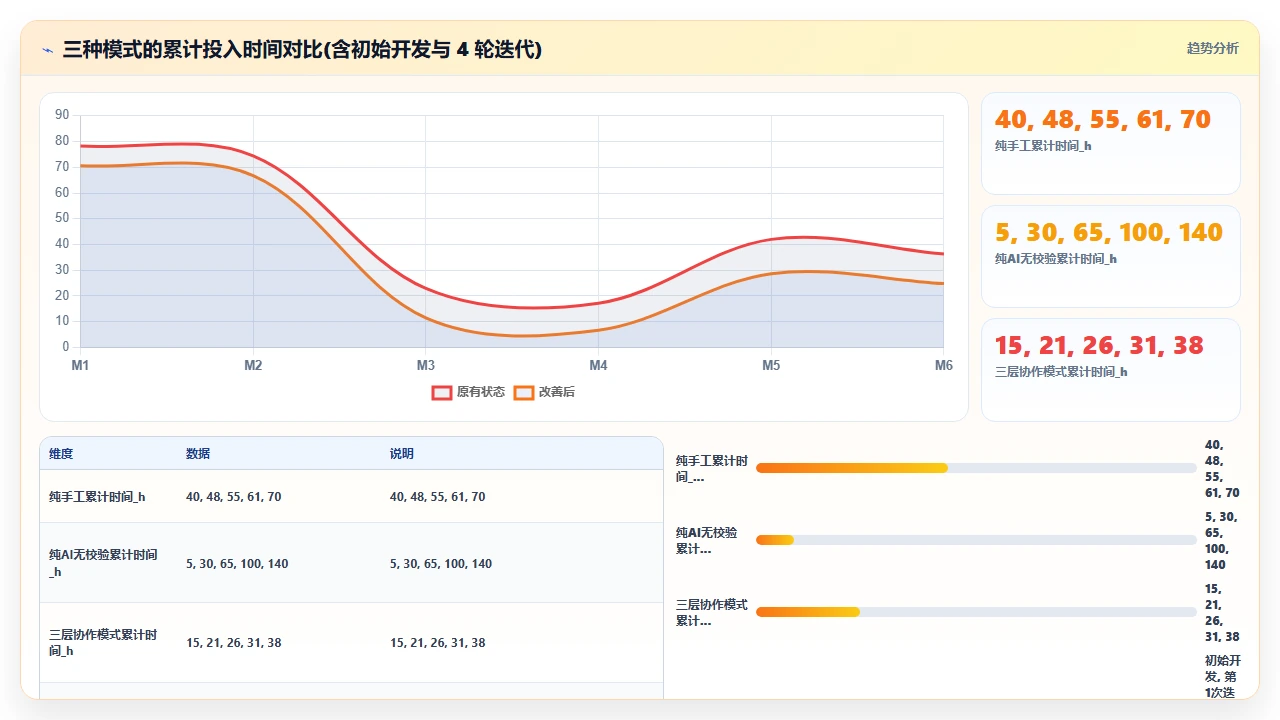claude code 对 GraphQL 模式的生成与手动设计冲突的解决方案