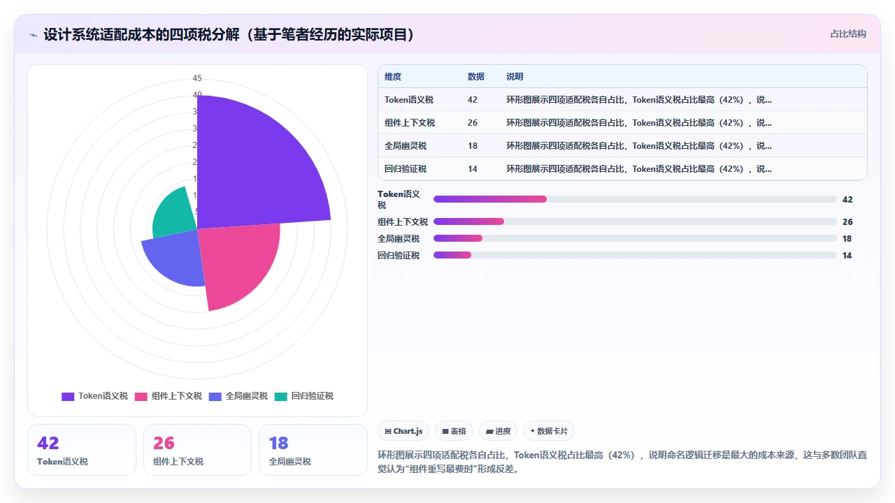 claude code参与前端样式框架迁移时的设计系统适配成本
