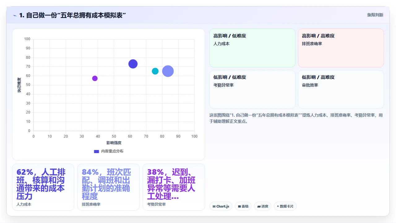 小企业选crm软件时最容易忽略的三个真实成本