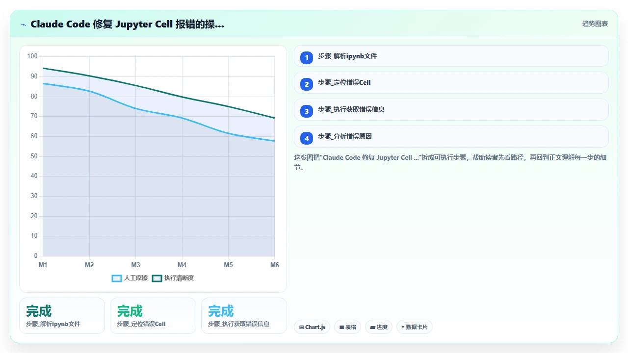 claude code 在 Jupyter Notebook 中的交互式编程体验
