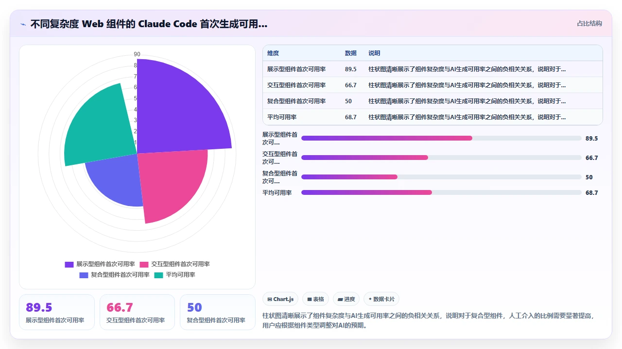 用 claude code 生成 Web 组件的 Shadow DOM 实现