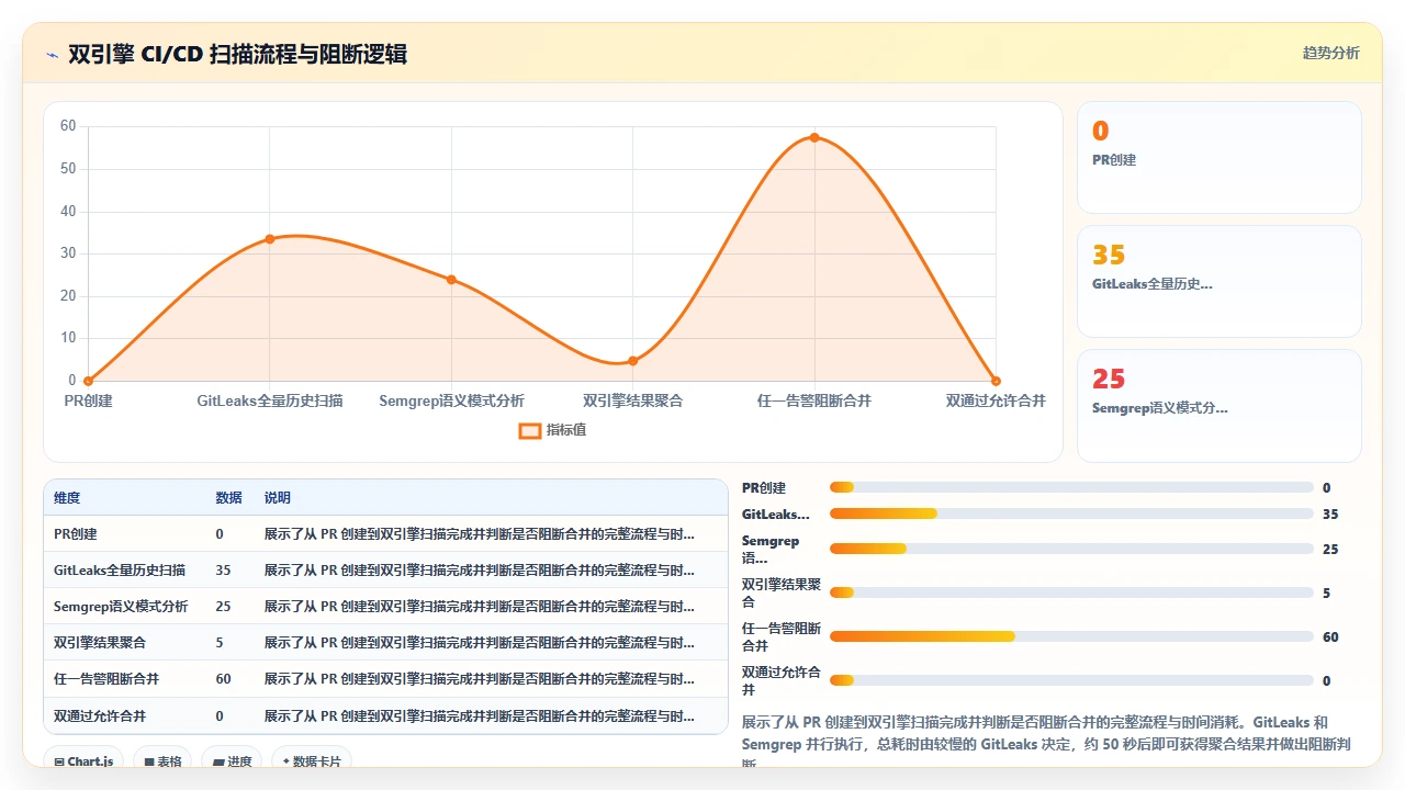 claude code 输出代码中敏感信息泄露的检测方法