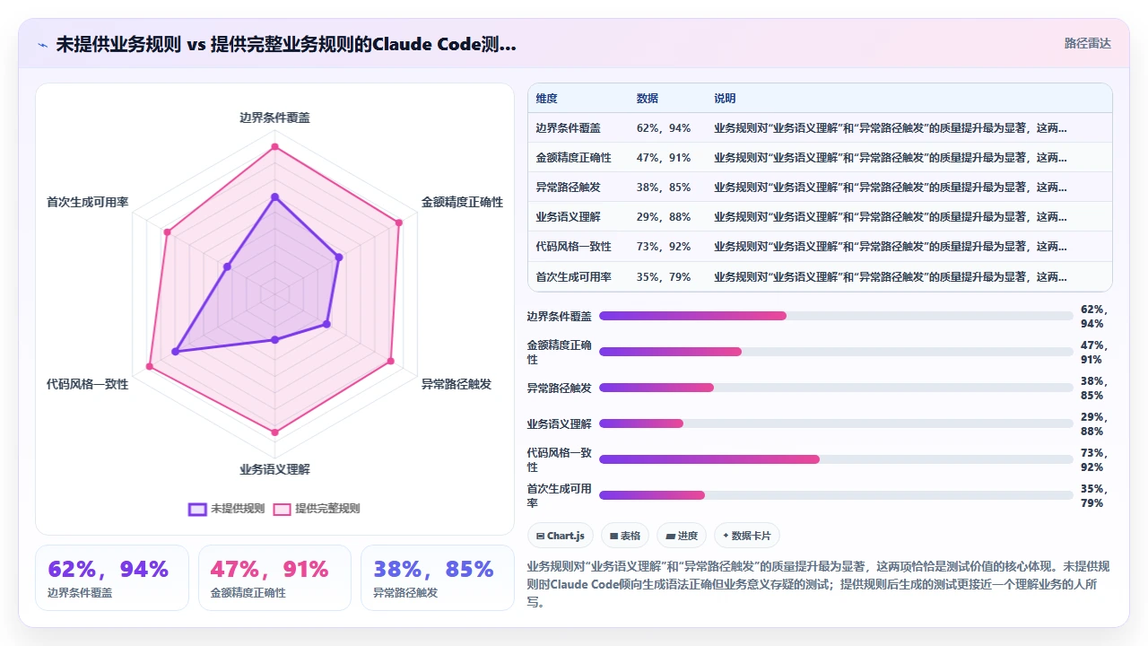用claude code为遗留代码添加测试用例的覆盖策略