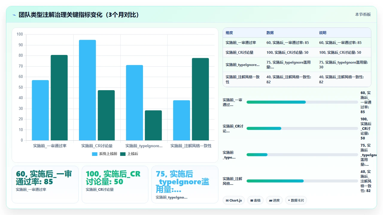 在 Python 项目中使用 claude code 辅助类型注解的准确性