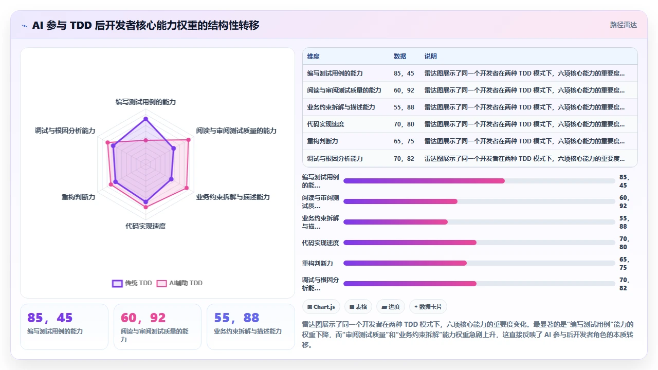 在claude code中实现测试驱动开发（TDD）的尝试与反馈