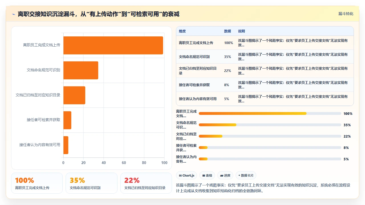 从员工离职交接流程的混乱程度判断人事系统选型正确性
