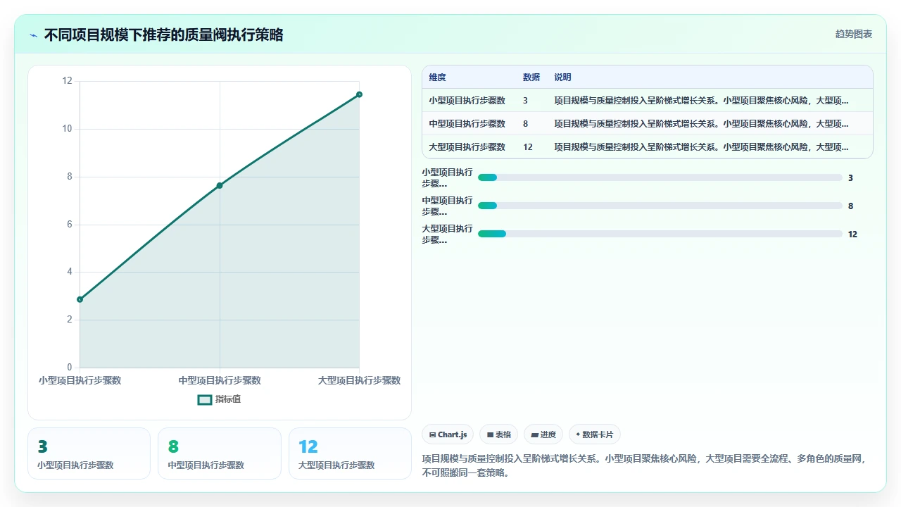 用 claude code 生成 GraphQL 模式定义与解析器的实践记录
