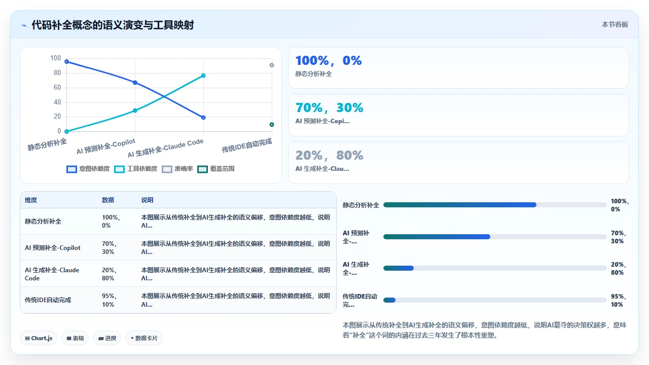 claude code与GitHub Copilot在代码补全上的体验对比