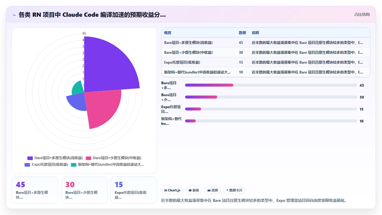claude code 在移动端 React Native 项目中的编译加速作用