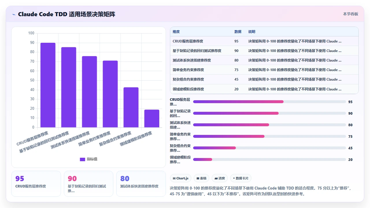 在claude code中实现测试驱动开发(TDD)的尝试与反馈