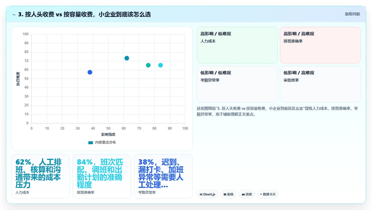 小企业选crm软件时最容易忽略的三个真实成本
