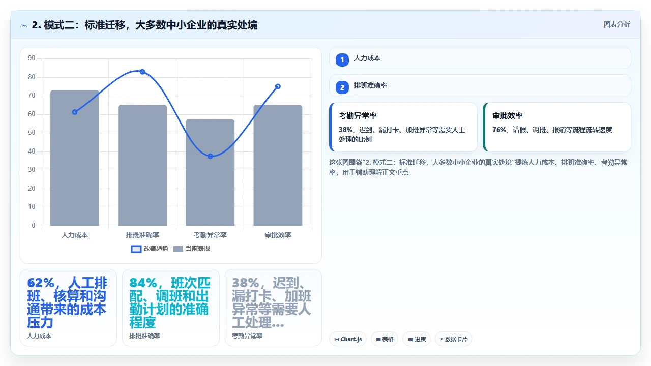crm软件的数据迁移成本比你想象的高多少