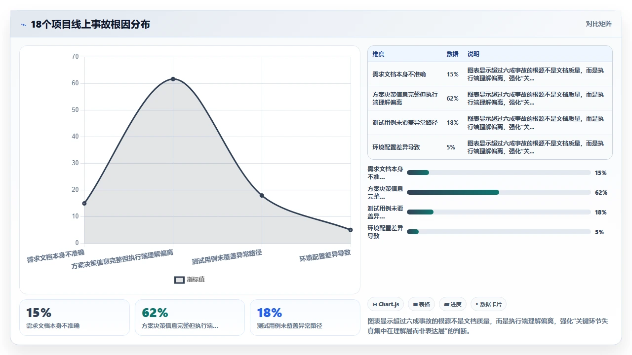 项目管理中的沟通漏斗：为什么信息传递总在关键环节失真