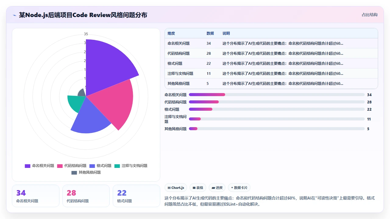 为 claude code 配置自定义代码风格指南的完整方案