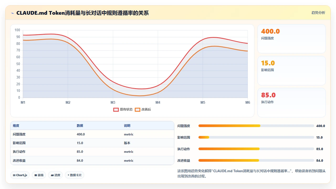 在claude code中配置lint规则来规范生成代码的质量