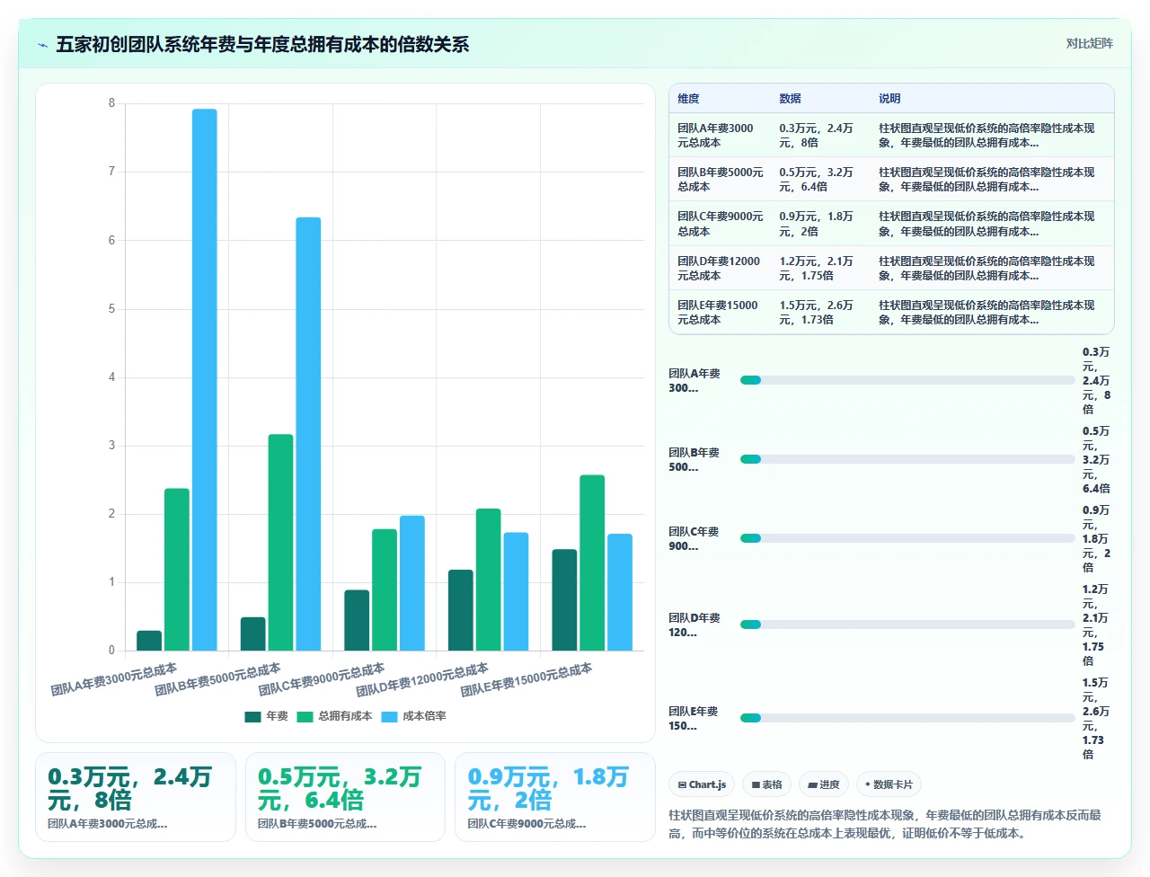 初创团队跳过HR专业用人直觉选定人事系统的失败复盘