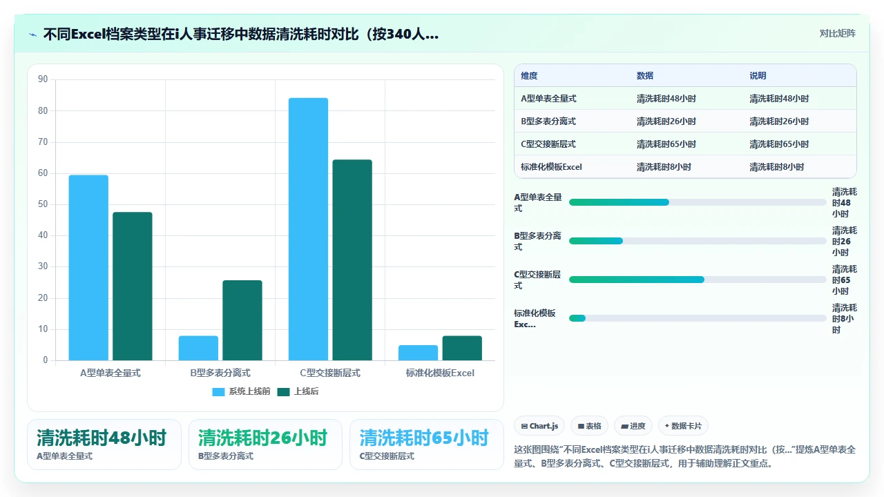 从Excel迁移至i人事系统后员工自助查询模块的启用门槛评估