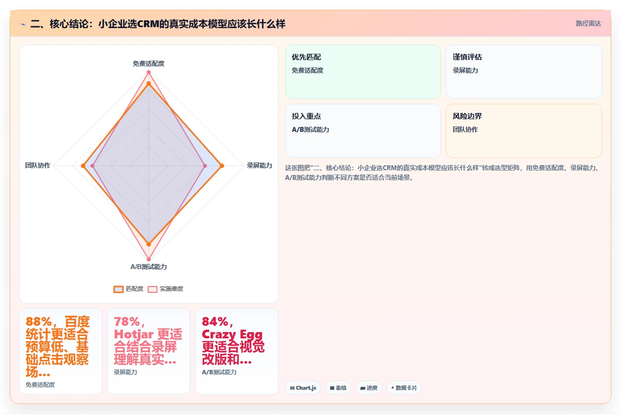 小企业选crm软件时最容易忽略的三个真实成本