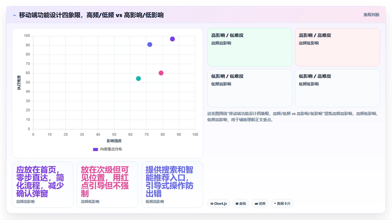 从员工自助服务体验对比主流人事系统的移动端可用性