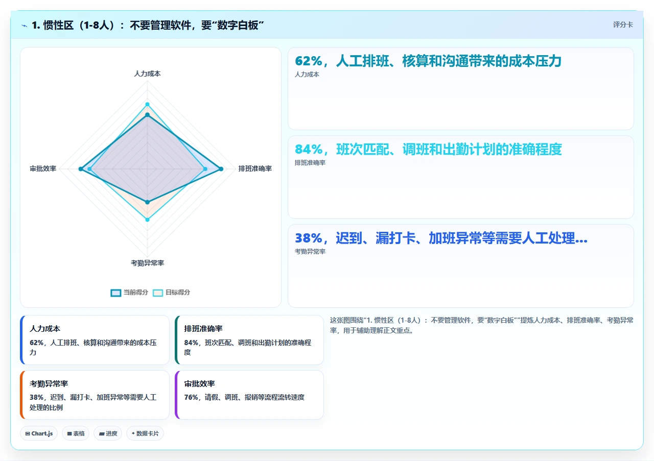 初创公司应该选择轻量级还是功能全面的研发管理软件