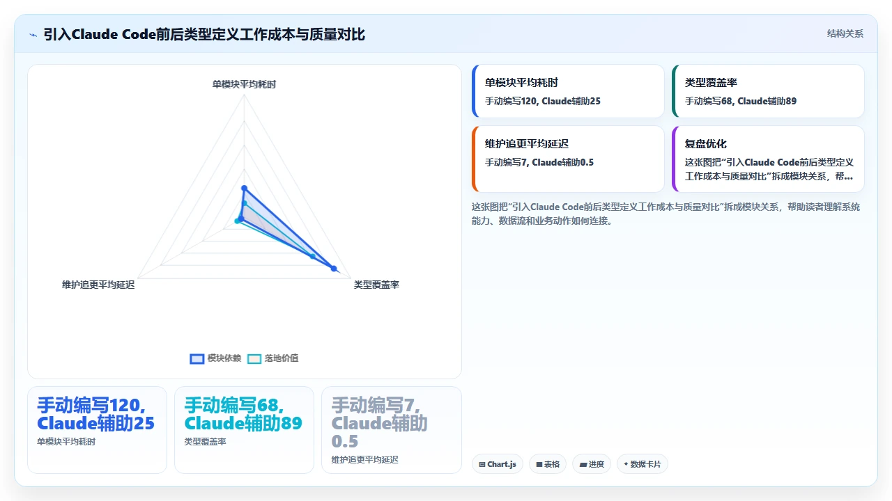 claude code 生成 TypeScript 类型定义文件的方法